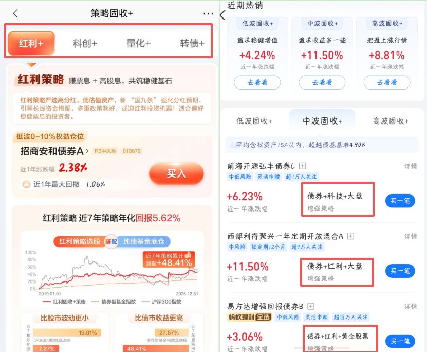 超500亿新钱涌入“固收+”,策略标签化、赛道化争议升温