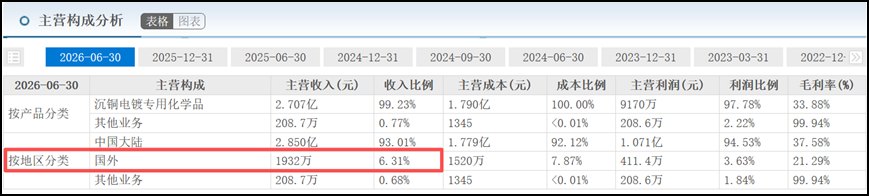 天承科技拟H股再上市 海外收入占比不足一成
